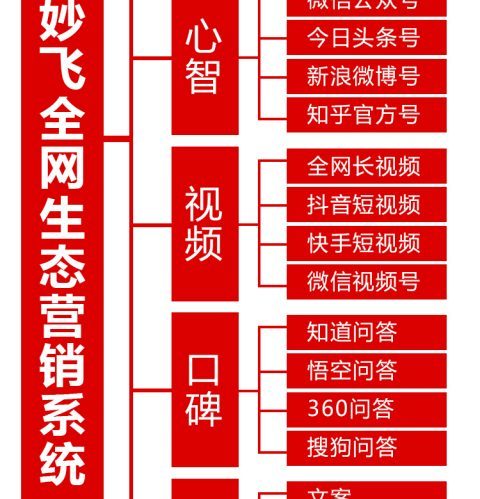 浩科妙飞全网生态营销系统