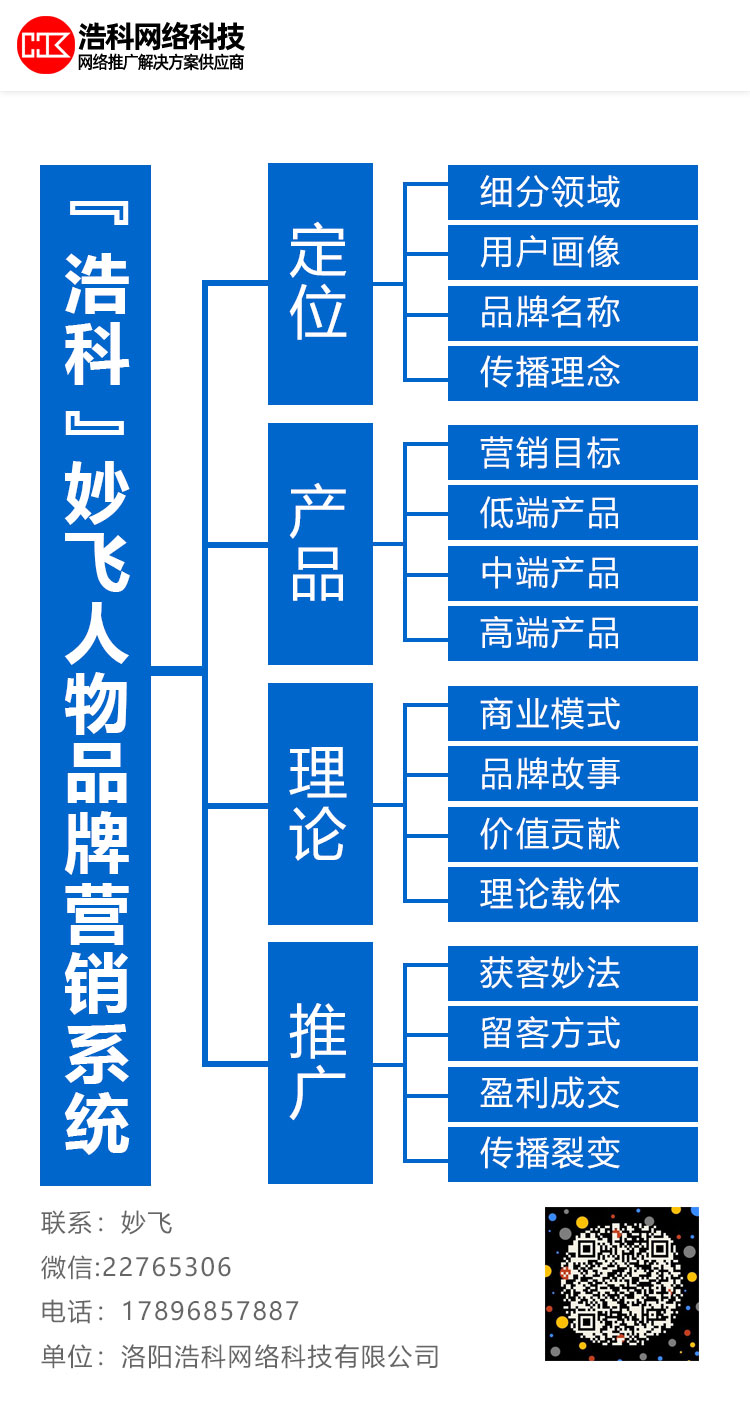 浩科妙飞人物品牌营销系统